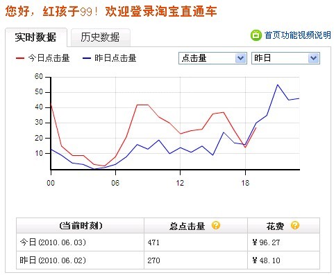 淘宝直通车多推广计划详解