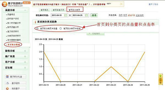 淘宝开店教程之流量分析功能介绍13