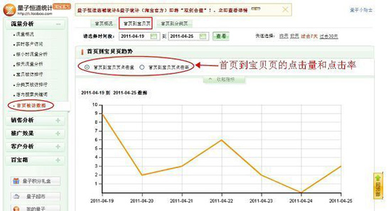 淘宝开店教程之流量分析功能介绍12