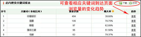 淘宝开店教程之流量分析功能介绍10