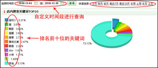 淘宝开店教程之流量分析功能介绍9