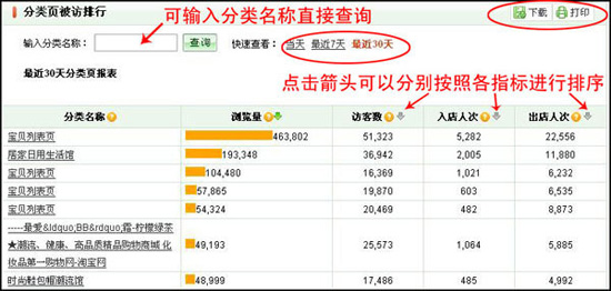 淘宝开店教程之流量分析功能介绍8