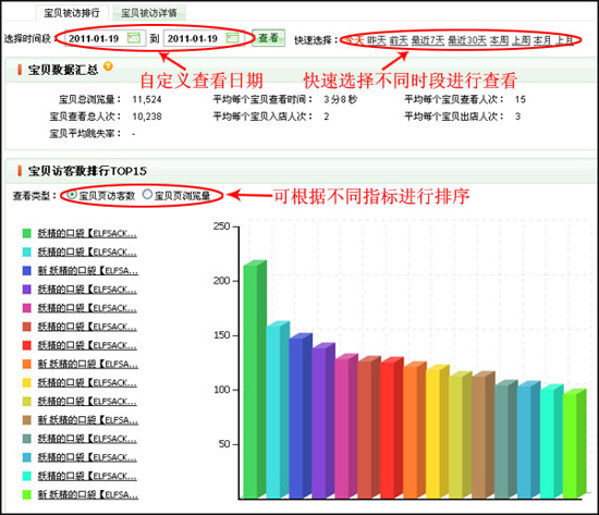 淘宝开店教程之流量分析功能介绍5