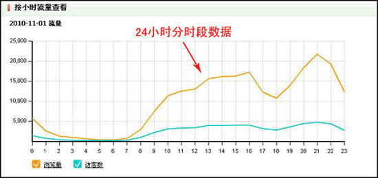 淘宝开店教程之流量分析功能介绍2