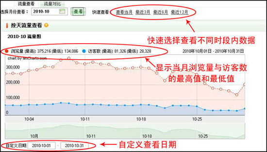 淘宝开店教程之流量分析功能介绍4