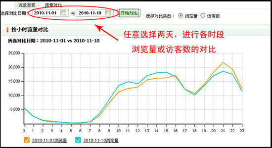 淘宝开店教程之流量分析功能介绍3