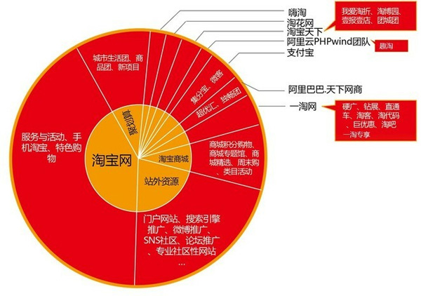 淘宝内引流秘诀 中小卖家必学