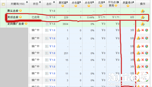 巧用直通车定向推广 流量暴增500万