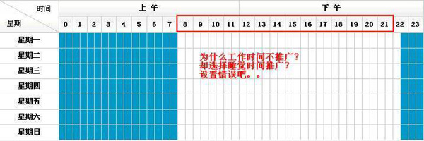 直通车没有效果如何解决