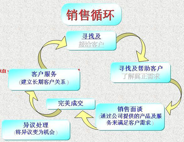 淘宝开店 14条销售技巧5