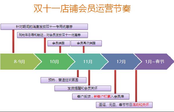 卖家怎样把潜在客户引进门