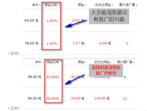 淘宝客推广教程