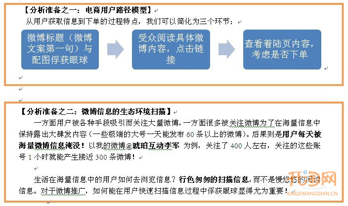 什么产品适合微博推广