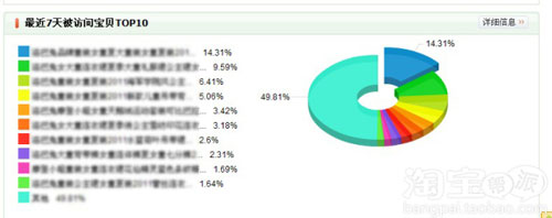 　三步曲打造爆款　让你流量翻三倍1