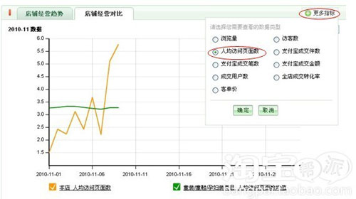 人均访问数２