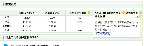 浏览回头率