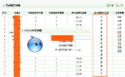 买家购买明细