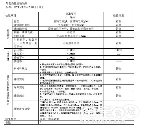 服装网店检测说明1