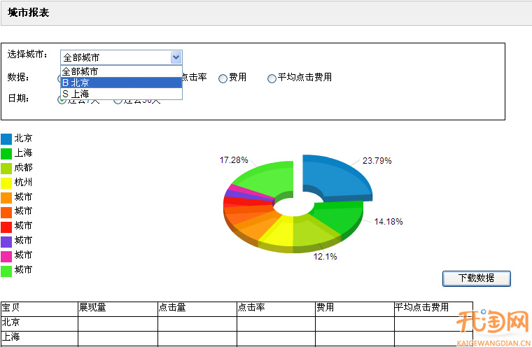 直通车的六大报表