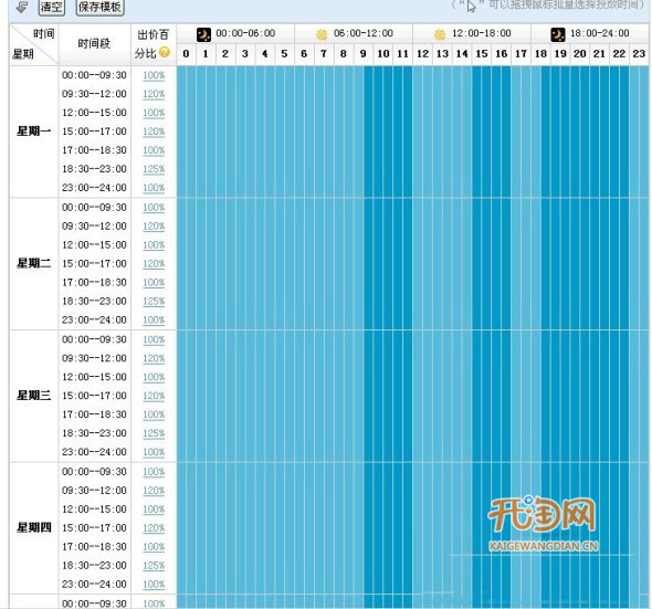 提升直通车转化率有高招