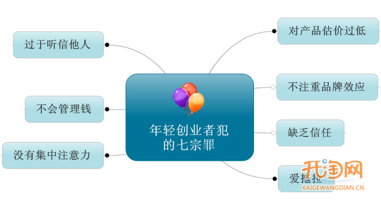 创业者常犯的七宗罪