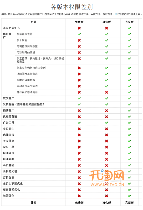 商品推广王