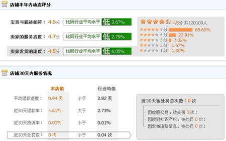 败家MM动态评分