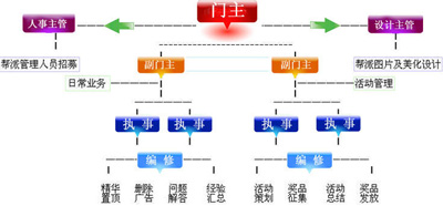 淘帮派处理流程