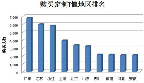 淘宝毕业季热销3