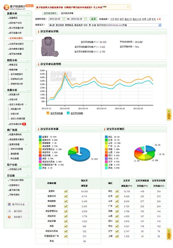 如何打造爆款