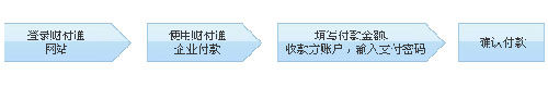 财付通企业付款流程