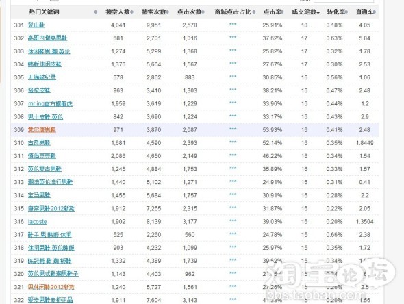 关键词优化