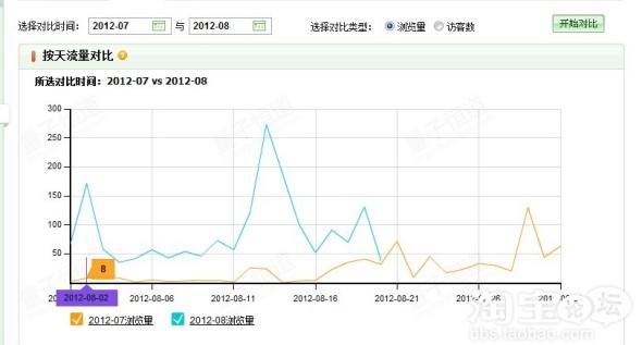 关键词优化