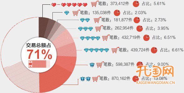 淘宝成人用品