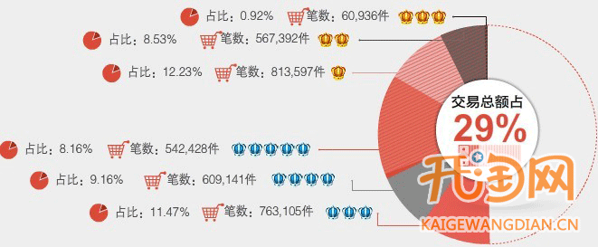 淘宝成人用品