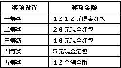 淘宝12.12抽奖有礼