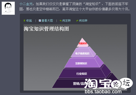 淘寶新手商家開店必學的經營理念