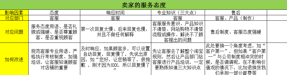 如何提高动态评分