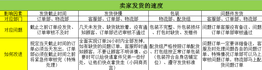 如何提高动态评分