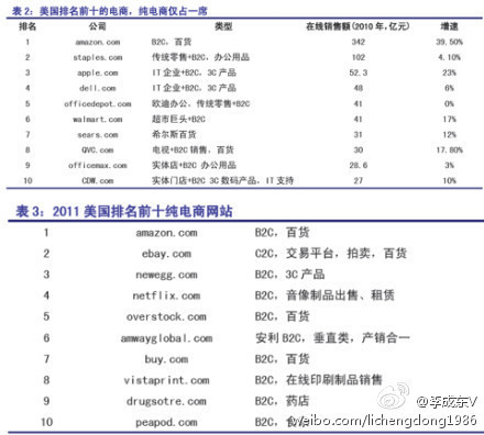 如何做好电商