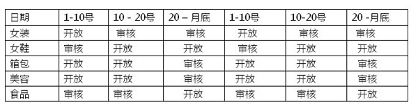 淘宝店铺街招商计划