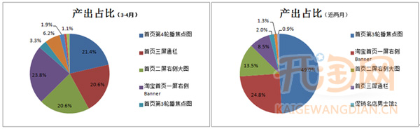 网店广告推广