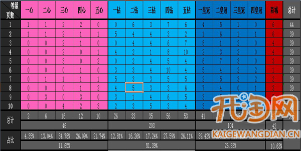 如何分析竞争对手关键词