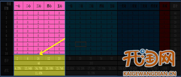 如何分析竞争对手关键词