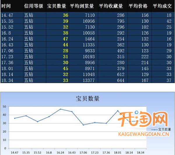 如何分析竞争对手关键词