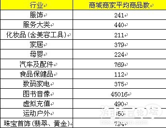 淘宝网店推广