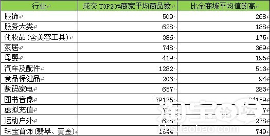 淘宝网店推广