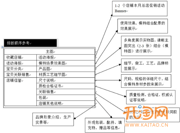 如何提高网店流量