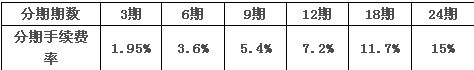 中行信用卡分期购物