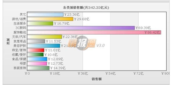 如何打破服装网店的淡季营销局面2